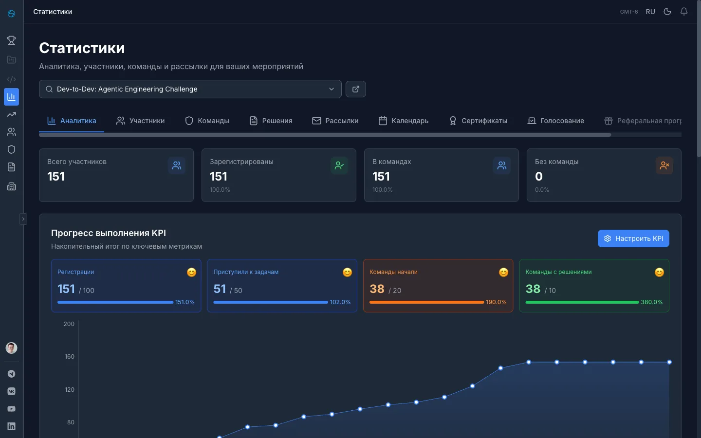 Аналитика и статистика