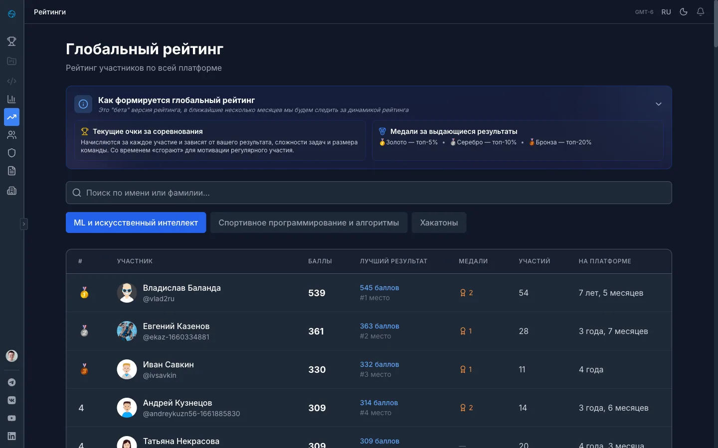 Глобальный рейтинг