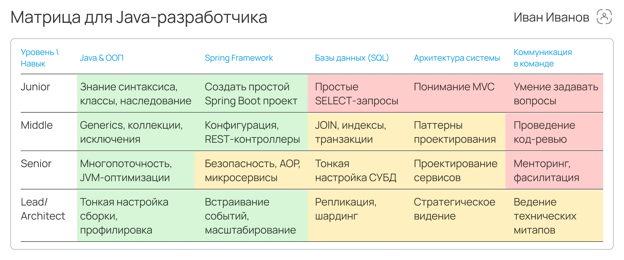 Матрица для Java-разработчика
