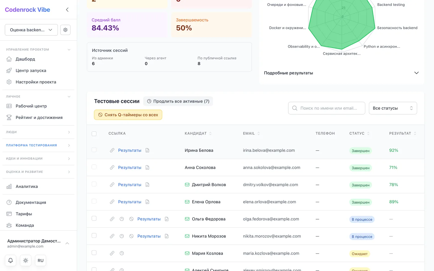 Список кандидатов с результатами оценки в Vibe Hire