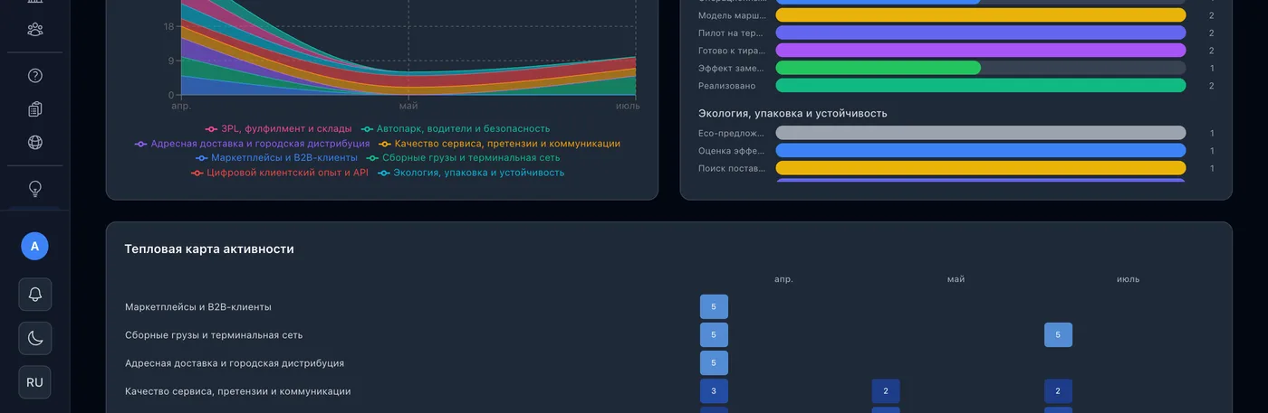 Ранние сигналы проблем