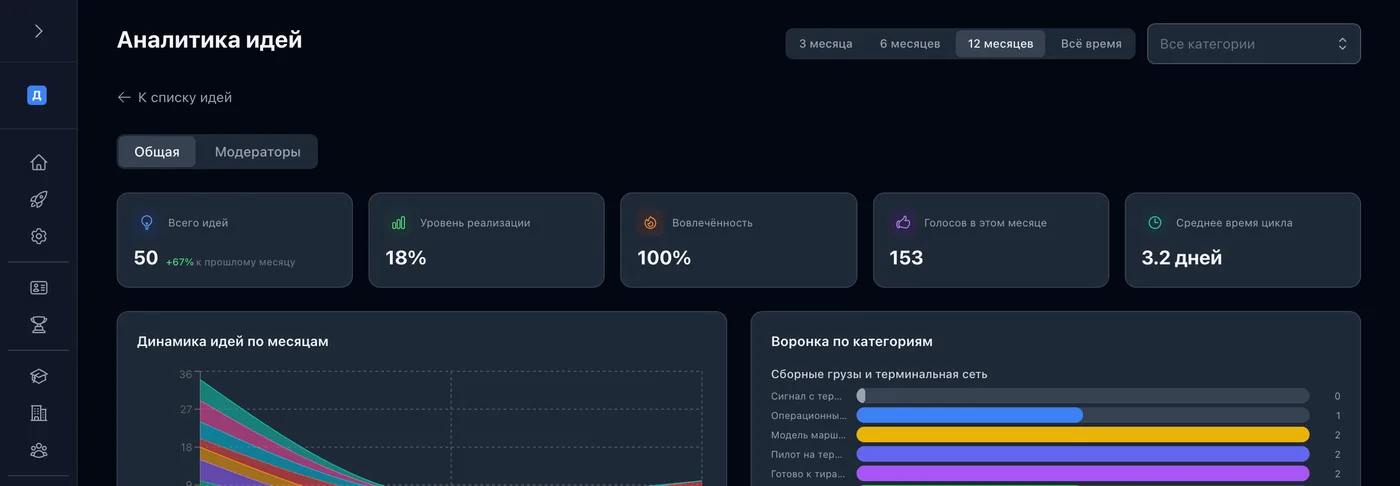 Термометр, а не ящик