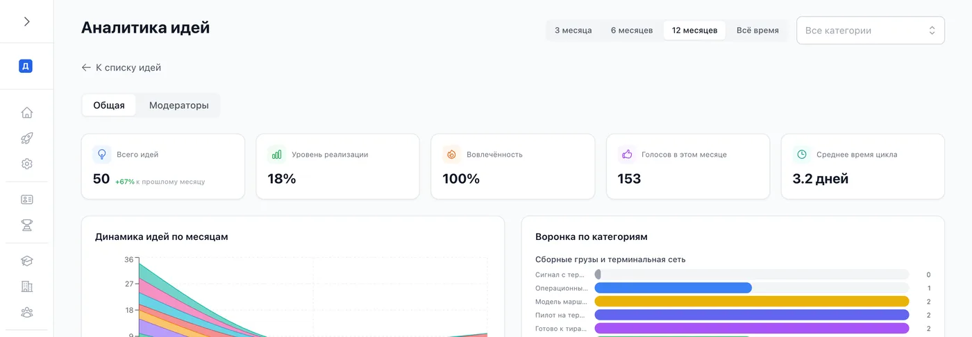 Термометр, а не ящик