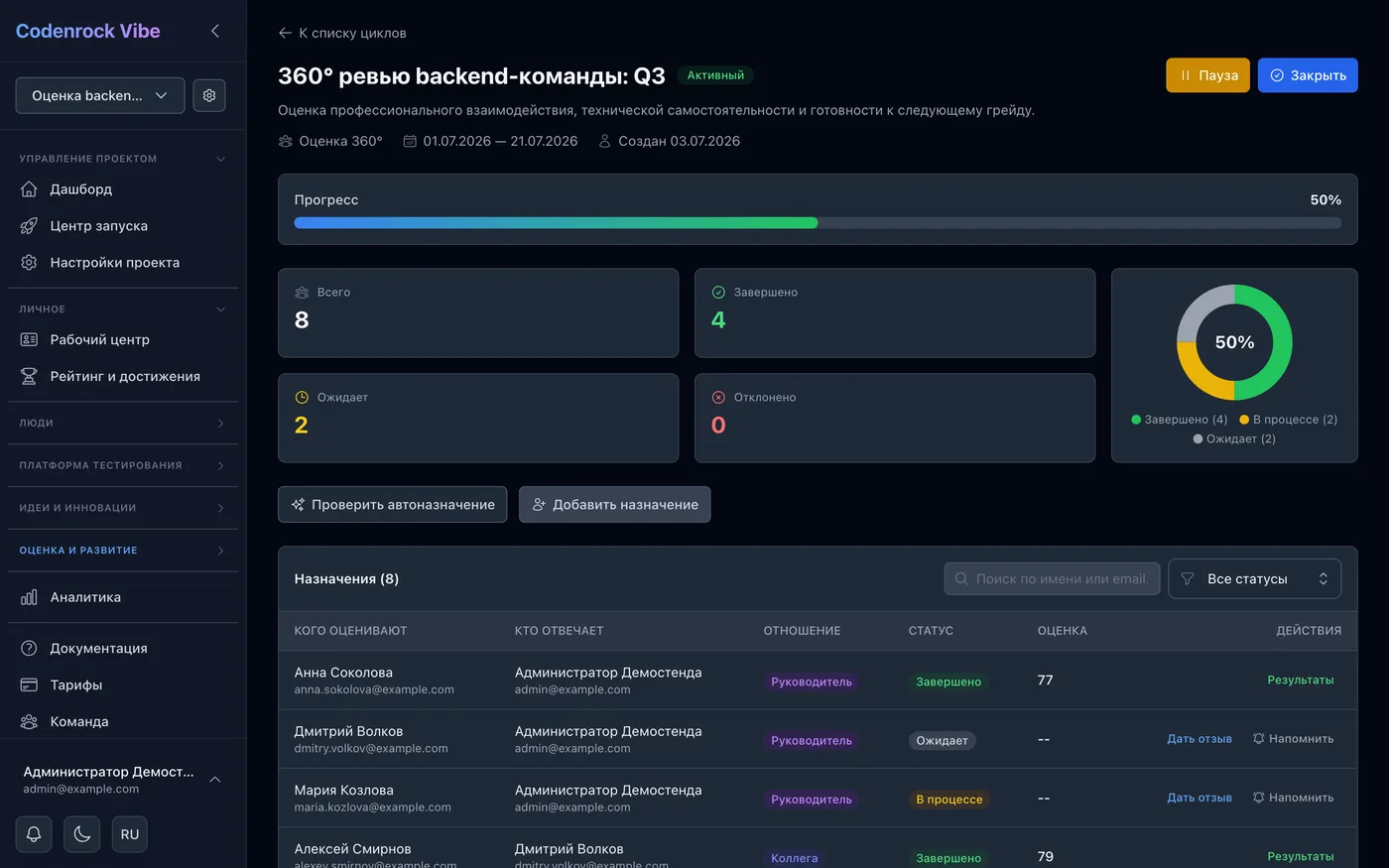 Оценка 360 без ручной координации