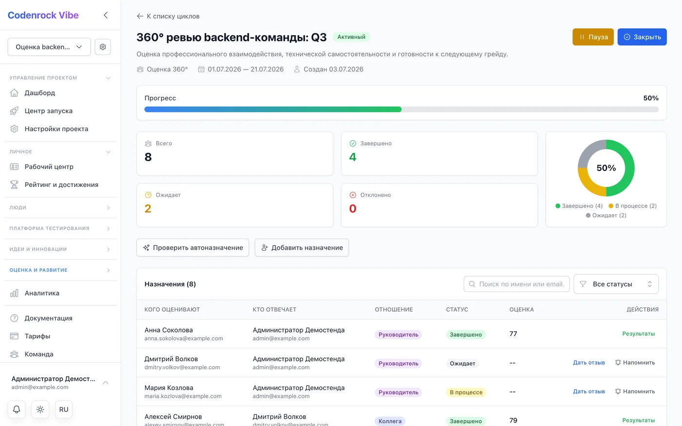 Оценка 360 без ручной координации